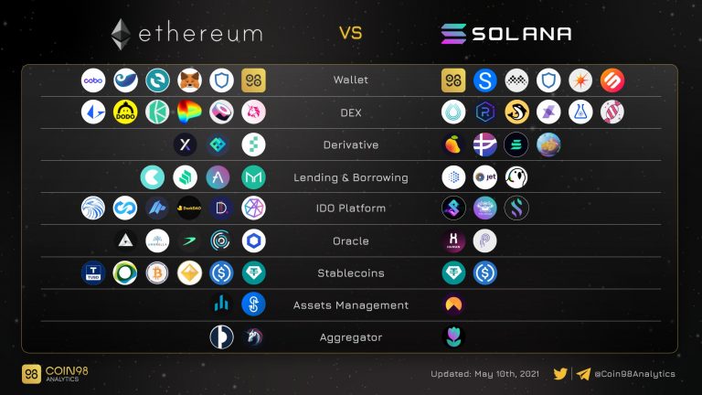 fonctionnalités de la blockchain Solana